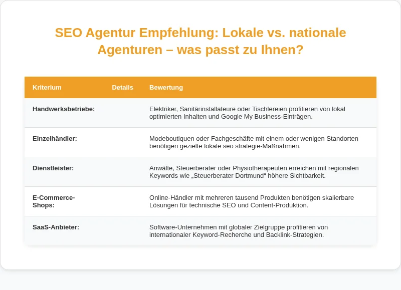 Infografik: SEO Agentur Empfehlung: Lokale vs. nationale Agenturen, was passt zu Ihnen?