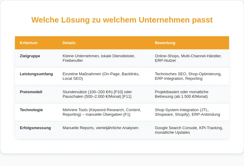 Infografik: Welche Lösung zu welchem Unternehmen passt