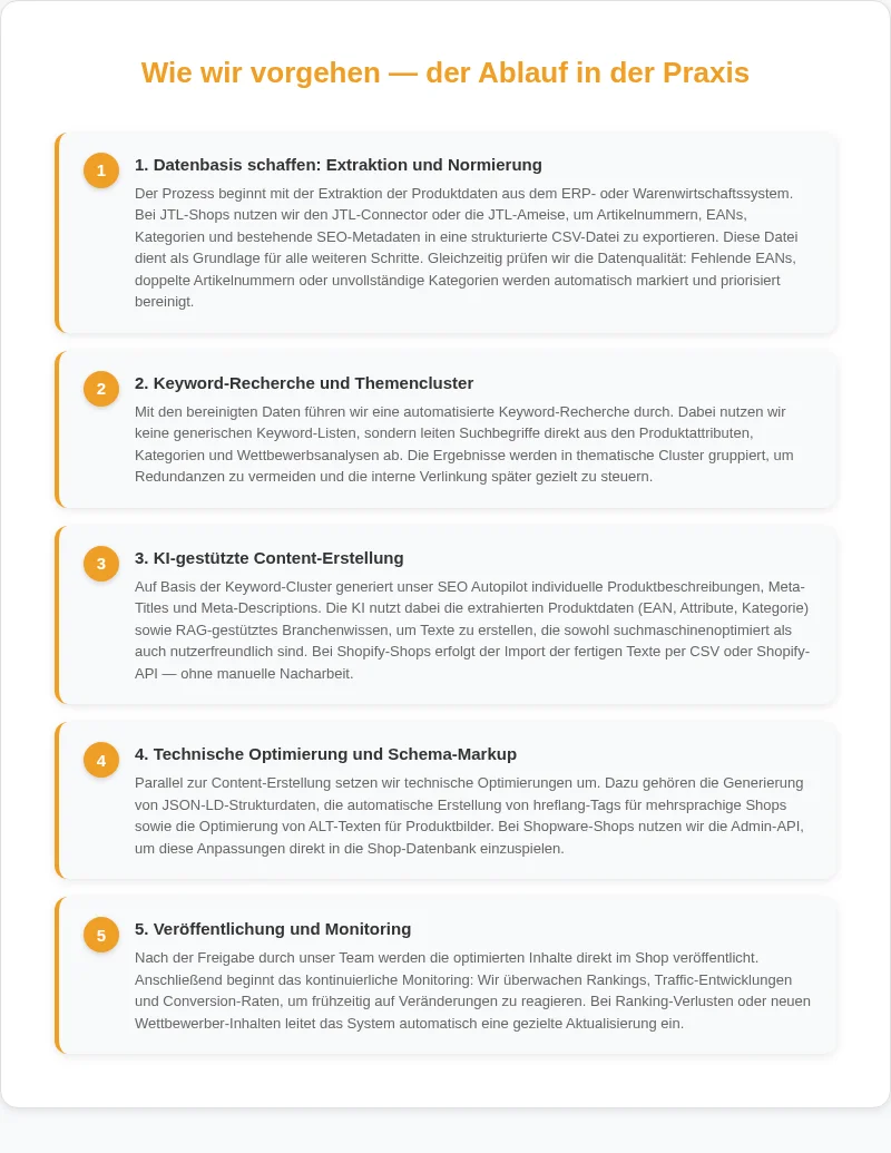 Infografik: Wie wir vorgehen, der Ablauf in der Praxis
