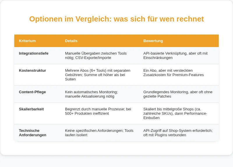 Infografik: Optionen im Vergleich: was sich für wen rechnet