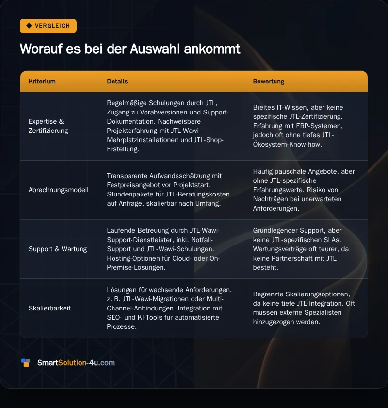 Infografik: Worauf es bei der Auswahl ankommt