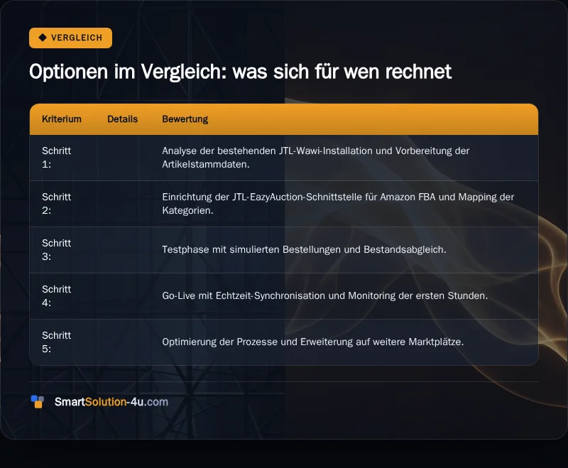 Infografik: Optionen im Vergleich: was sich für wen rechnet