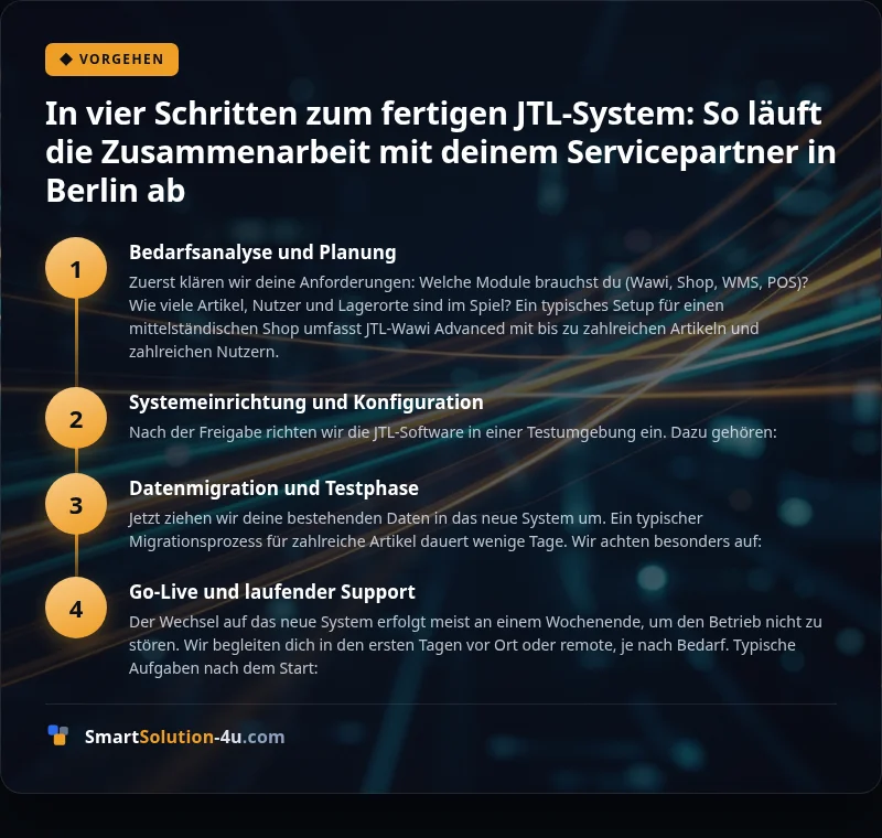 Infografik: In vier Schritten zum fertigen JTL-System: So läuft die Zusammenarbeit mit deinem Servicepartner in Berlin ab