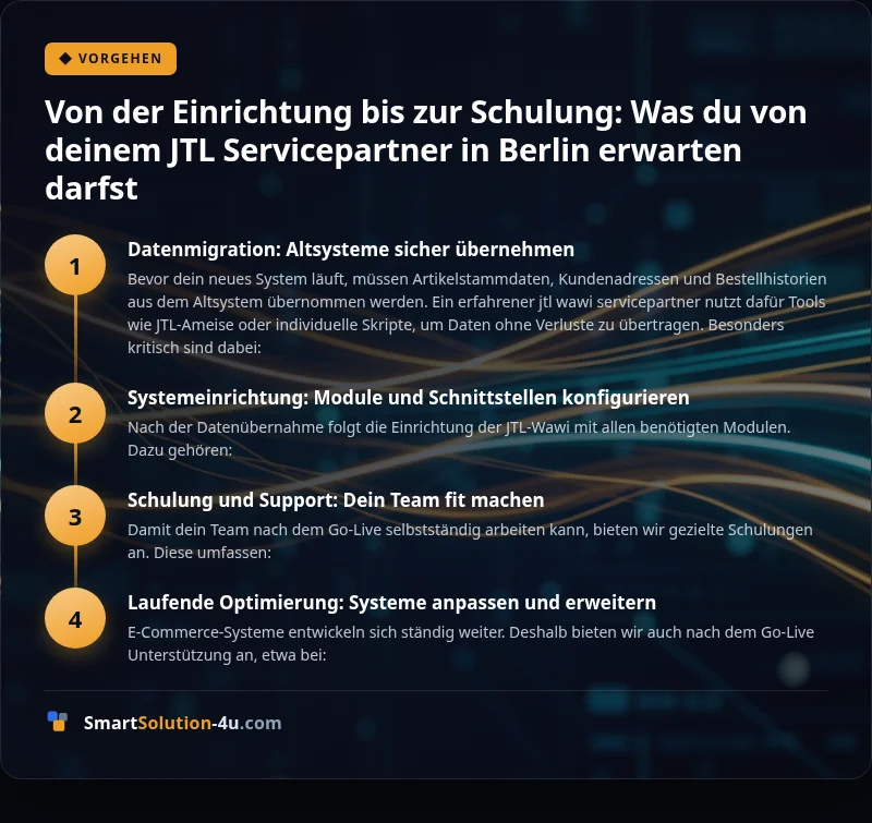 Infografik: Von der Einrichtung bis zur Schulung: Was du von deinem JTL Servicepartner in Berlin erwarten darfst