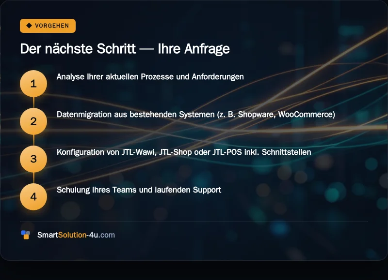 Infografik: Der nächste Schritt, Ihre Anfrage