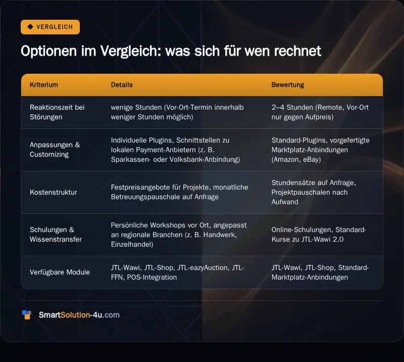 Infografik: Optionen im Vergleich: was sich für wen rechnet