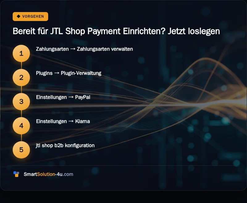 Infografik: Bereit für JTL Shop Payment Einrichten? Jetzt loslegen