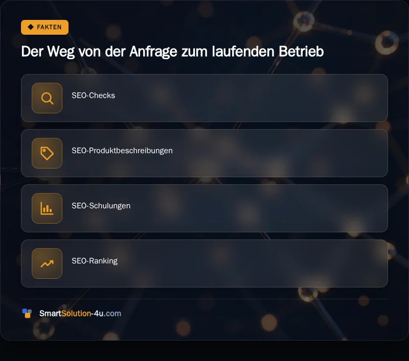 Infografik: Der Weg von der Anfrage zum laufenden Betrieb