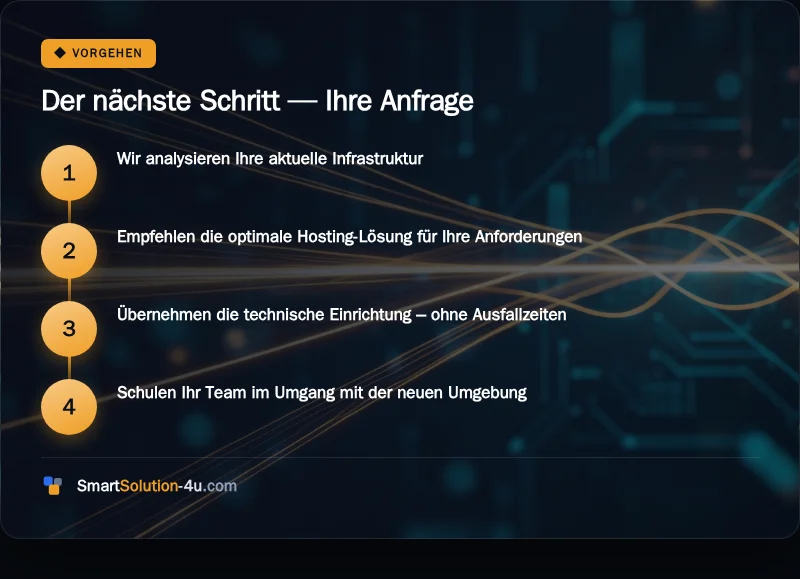 Infografik: Der nächste Schritt, Ihre Anfrage