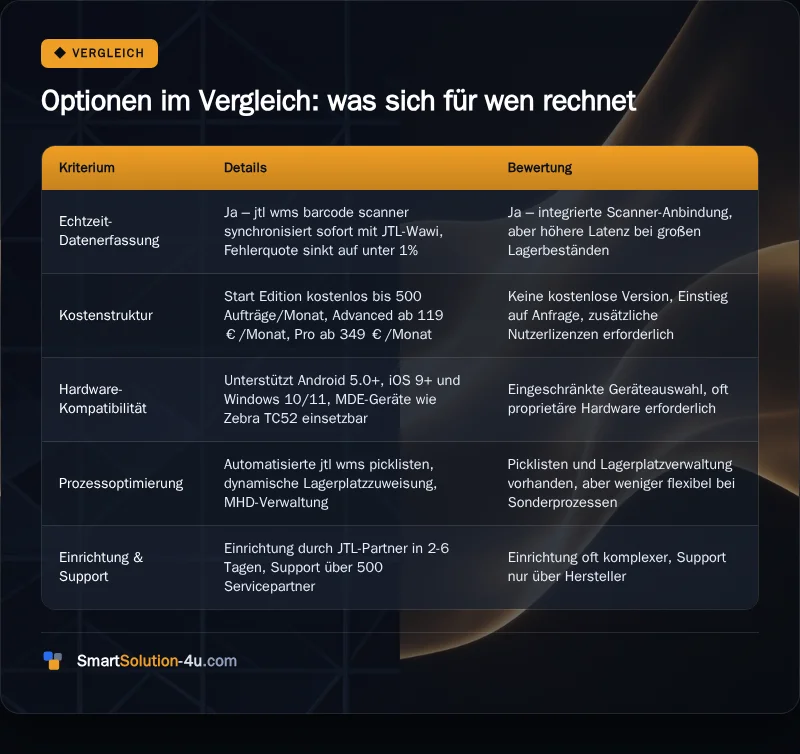 Infografik: Optionen im Vergleich: was sich für wen rechnet