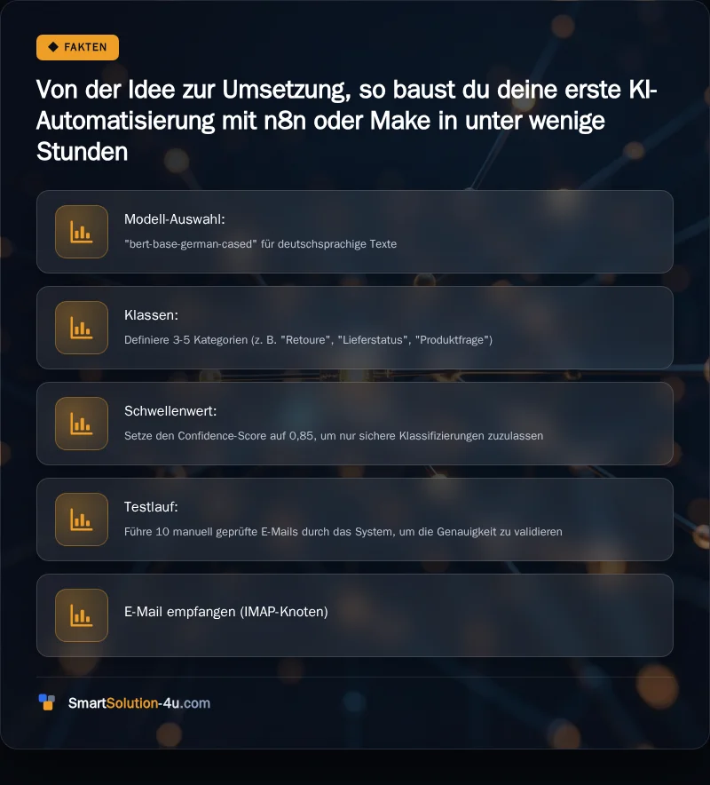 Infografik: Von der Idee zur Umsetzung, so baust du deine erste KI-Automatisierung mit n8n oder Make in unter wenige Stunden