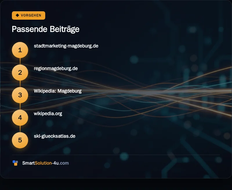 Infografik: Passende Beiträge