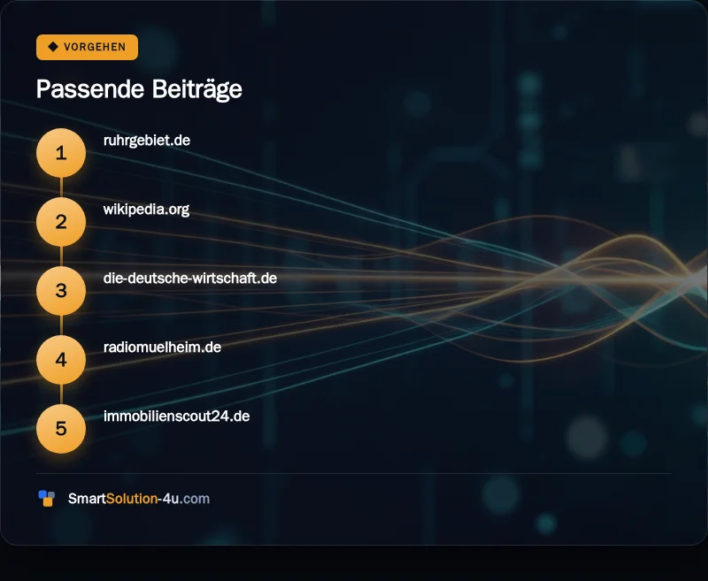 Infografik: Passende Beiträge