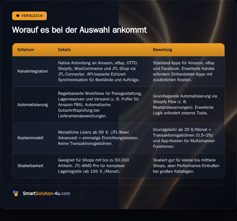 Infografik: Worauf es bei der Auswahl ankommt