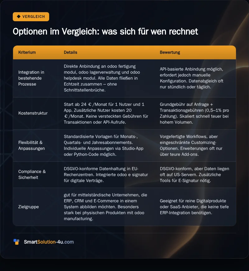 Infografik: Optionen im Vergleich: was sich für wen rechnet