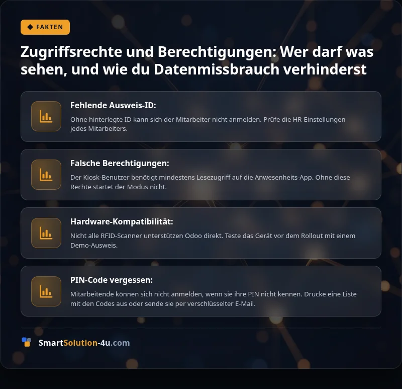 Infografik: Zugriffsrechte und Berechtigungen: Wer darf was sehen, und wie du Datenmissbrauch verhinderst