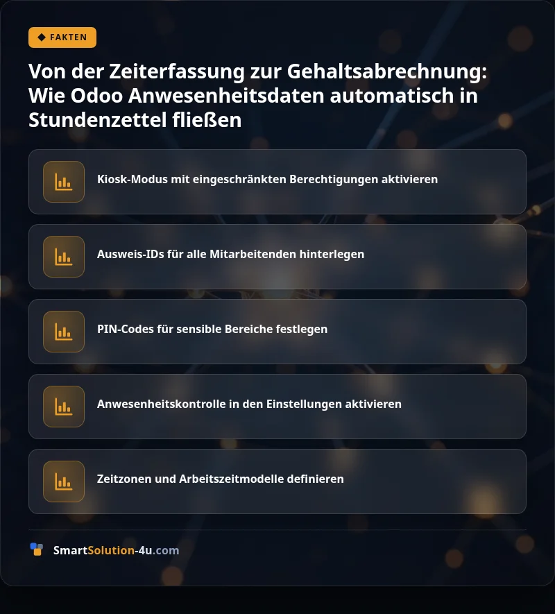 Infografik: Von der Zeiterfassung zur Gehaltsabrechnung: Wie Odoo Anwesenheitsdaten automatisch in Stundenzettel fließen