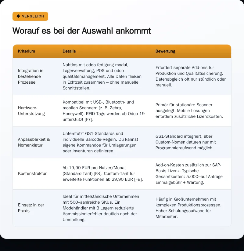 Infografik: Worauf es bei der Auswahl ankommt