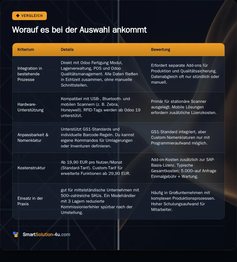 Infografik: Worauf es bei der Auswahl ankommt