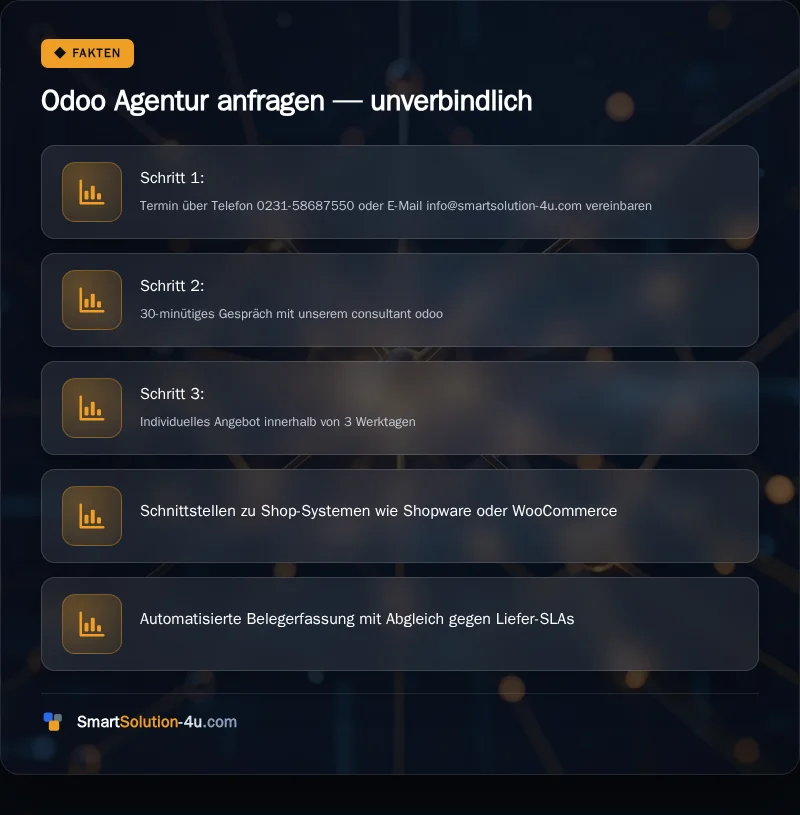 Infografik: Odoo Agentur anfragen, unverbindlich