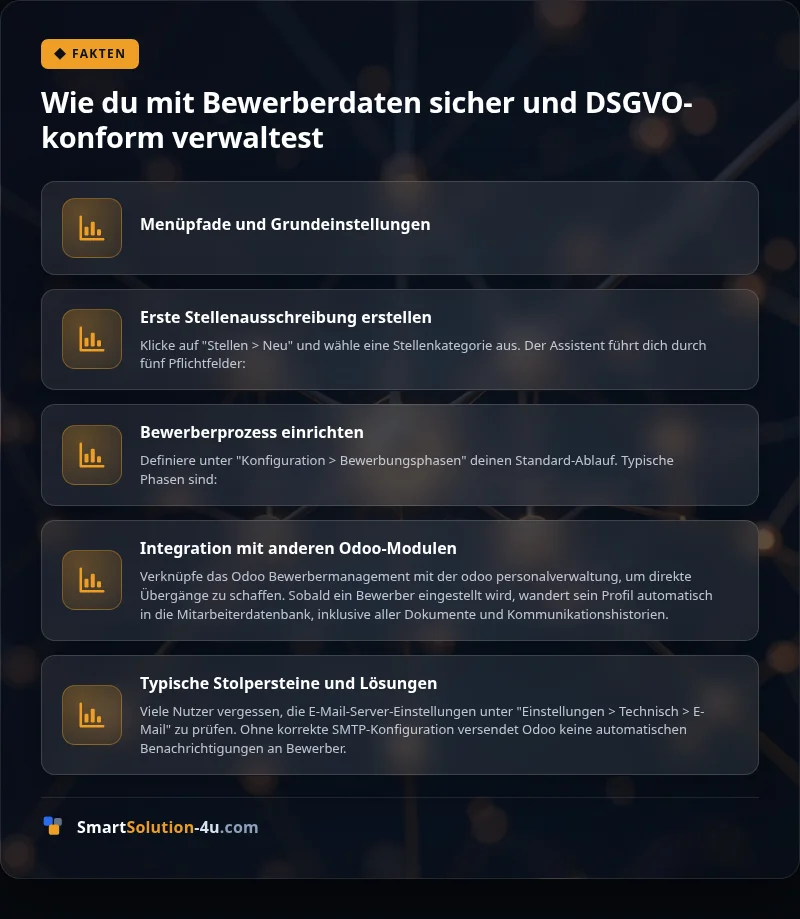 Infografik: Wie du mit Bewerberdaten sicher und DSGVO-konform verwaltest