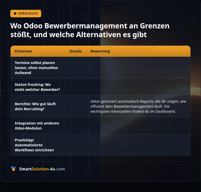 Infografik: Wo Odoo Bewerbermanagement an Grenzen stößt, und welche Alternativen es gibt