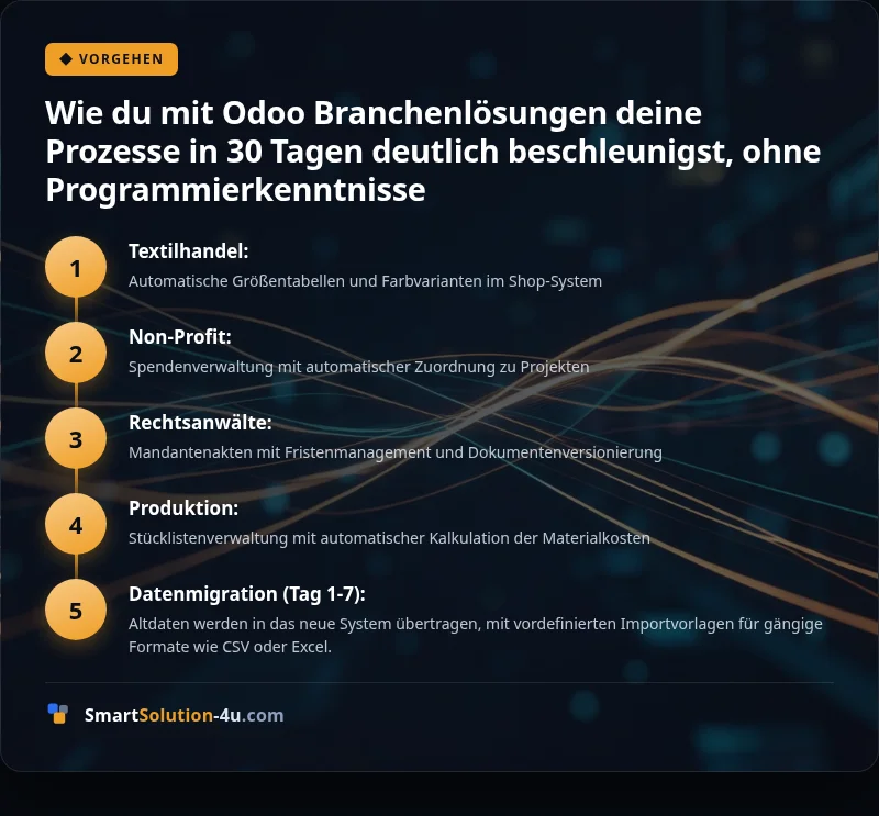 Infografik: Wie du mit Odoo Branchenlösungen deine Prozesse in 30 Tagen deutlich beschleunigst, ohne Programmierkenntnisse