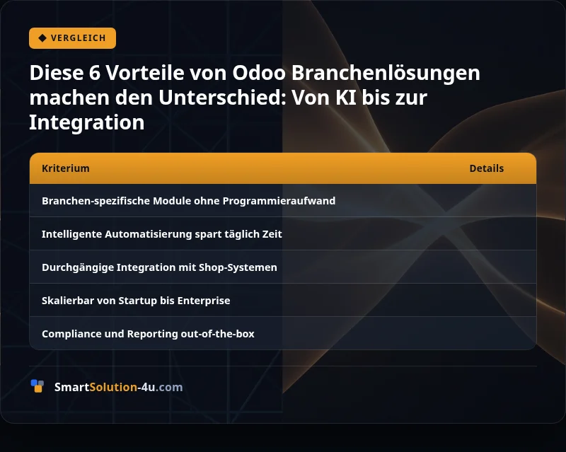 Infografik: Diese 6 Vorteile von Odoo Branchenlösungen machen den Unterschied: Von KI bis zur Integration
