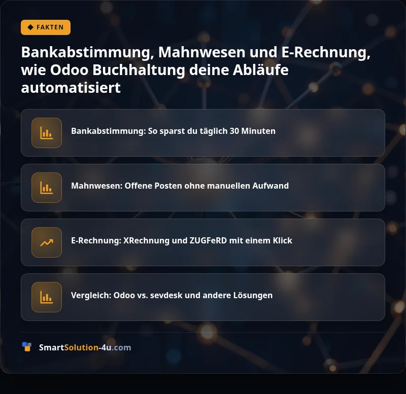 Infografik: Bankabstimmung, Mahnwesen und E-Rechnung, wie Odoo Buchhaltung deine Abläufe automatisiert