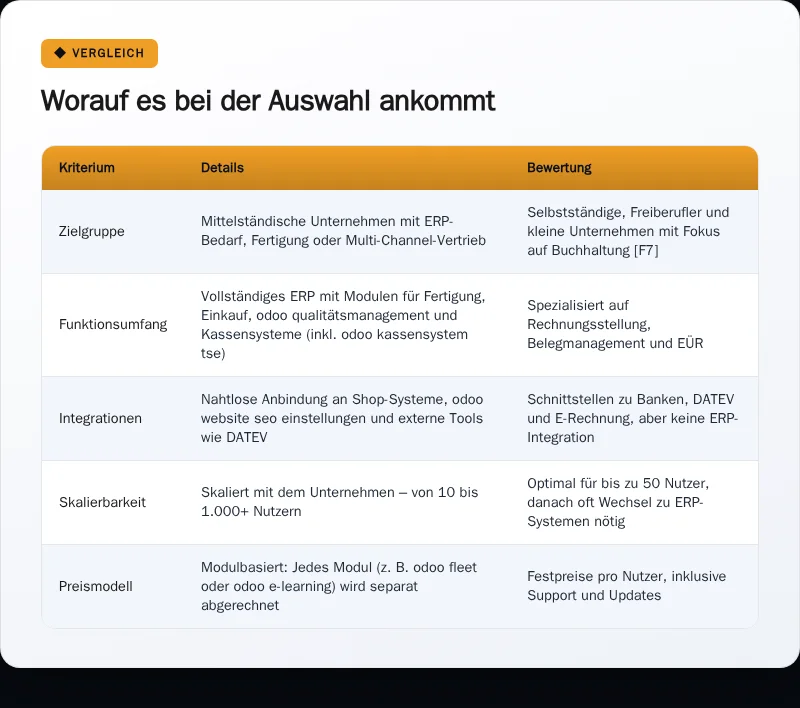 Infografik: Worauf es bei der Auswahl ankommt