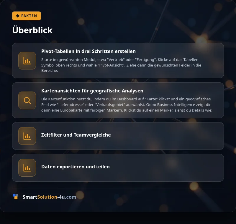 Infografik: Überblick