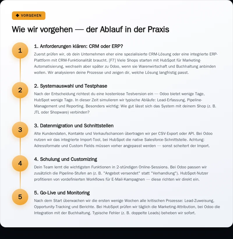 Infografik: Wie wir vorgehen, der Ablauf in der Praxis