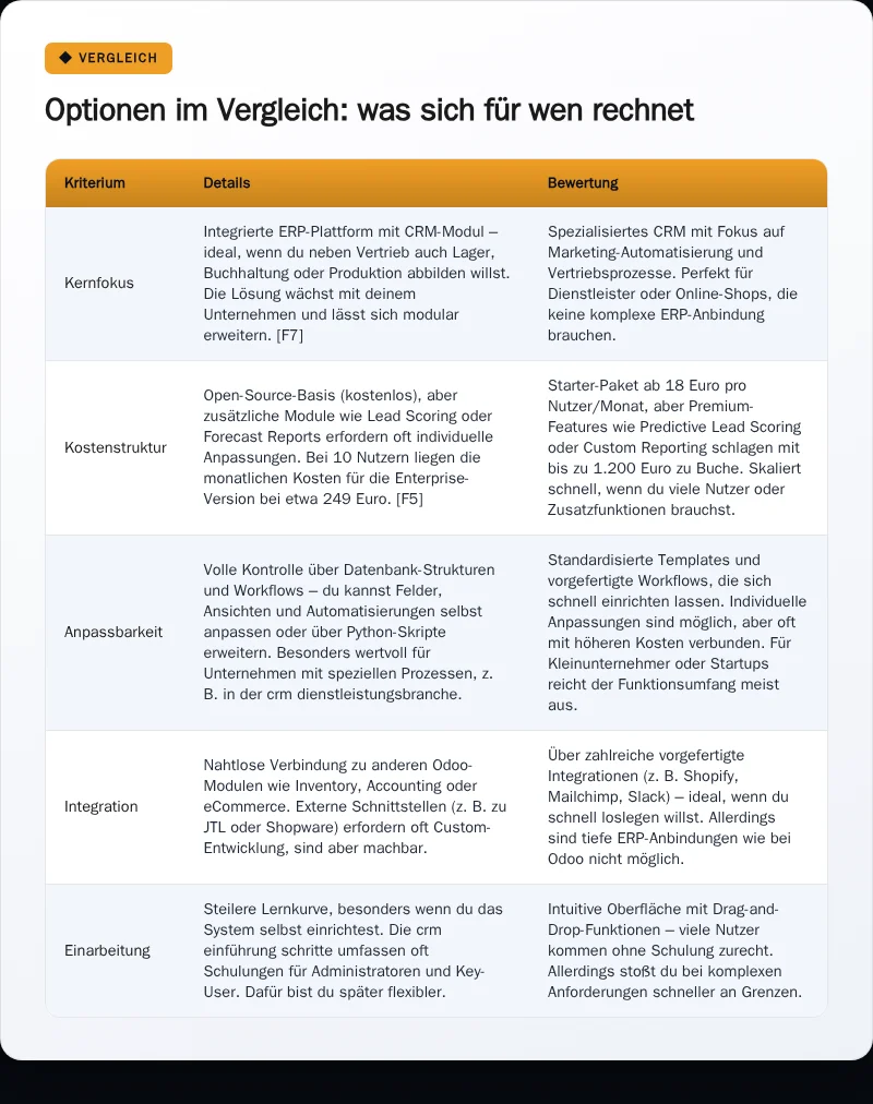 Infografik: Optionen im Vergleich: was sich für wen rechnet