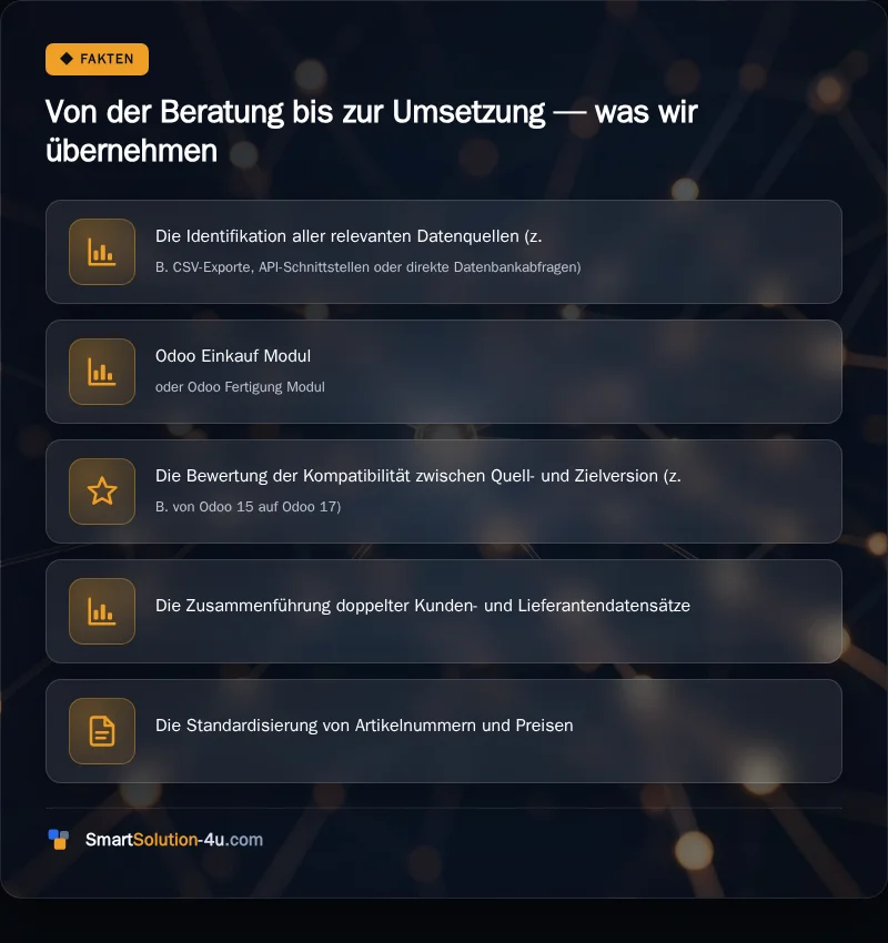 Infografik: Von der Beratung bis zur Umsetzung, was wir übernehmen