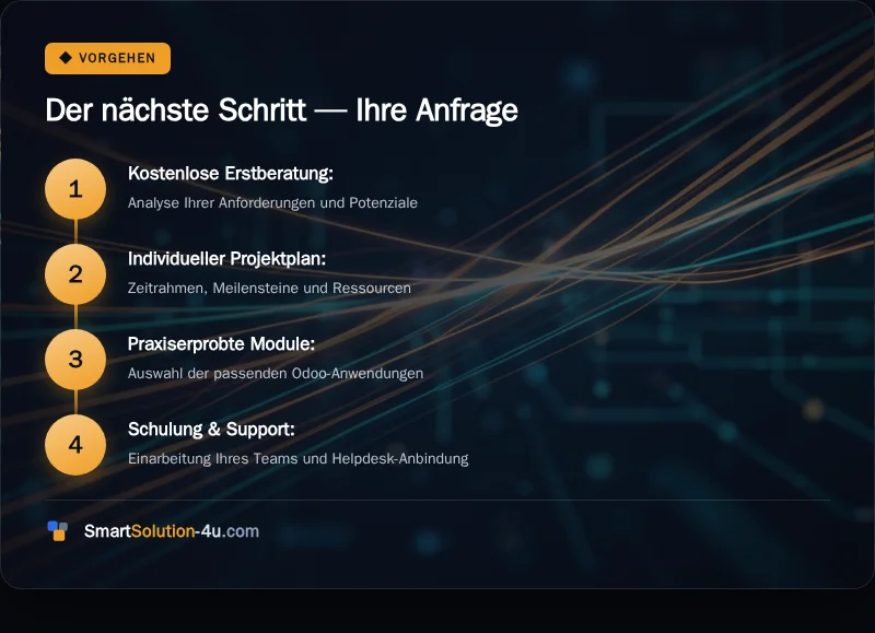 Infografik: Der nächste Schritt, Ihre Anfrage