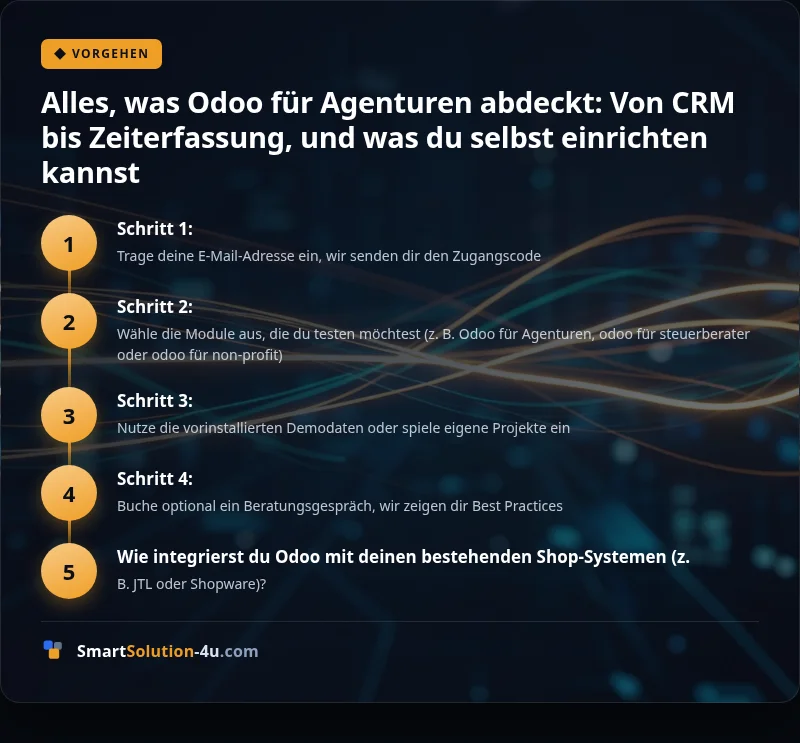 Infografik: Alles, was Odoo für Agenturen abdeckt: Von CRM bis Zeiterfassung, und was du selbst einrichten kannst