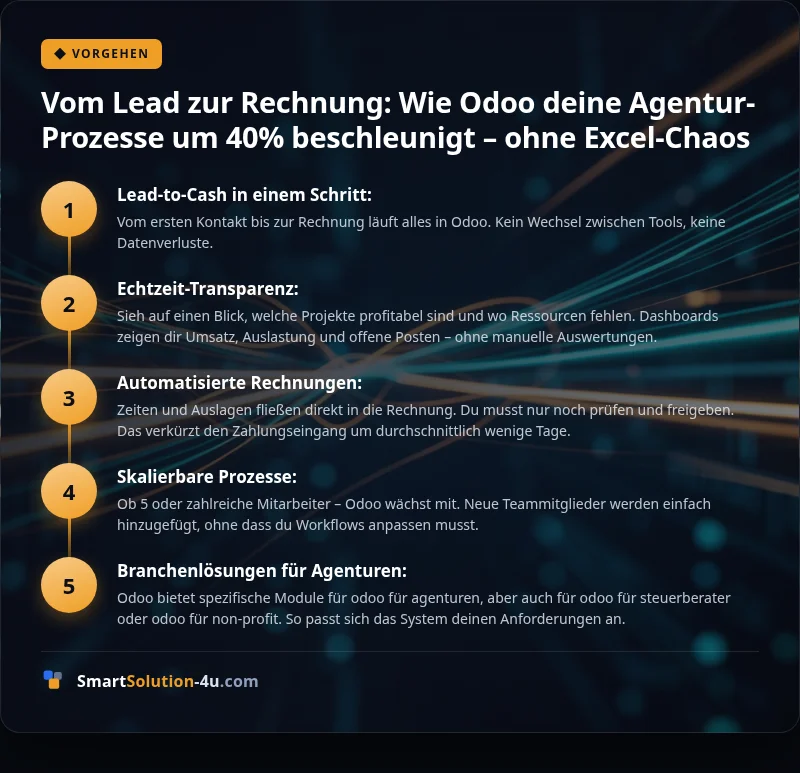 Infografik: Vom Lead zur Rechnung: Wie Odoo deine Agentur-Prozesse um 40% beschleunigt – ohne Excel-Chaos