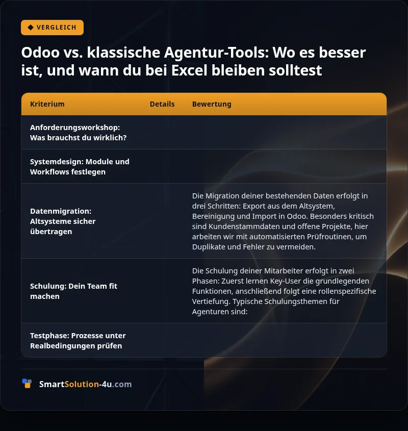 Infografik: Odoo vs. klassische Agentur-Tools: Wo es besser ist, und wann du bei Excel bleiben solltest