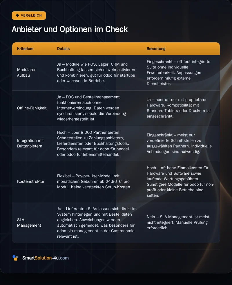 Infografik: Anbieter und Optionen im Check