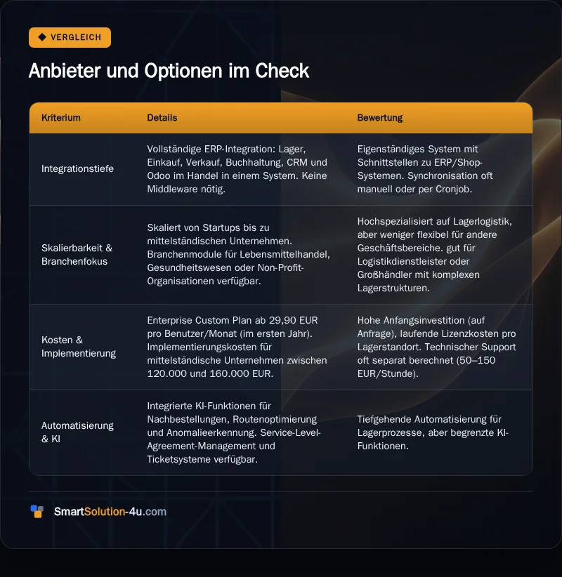Infografik: Anbieter und Optionen im Check