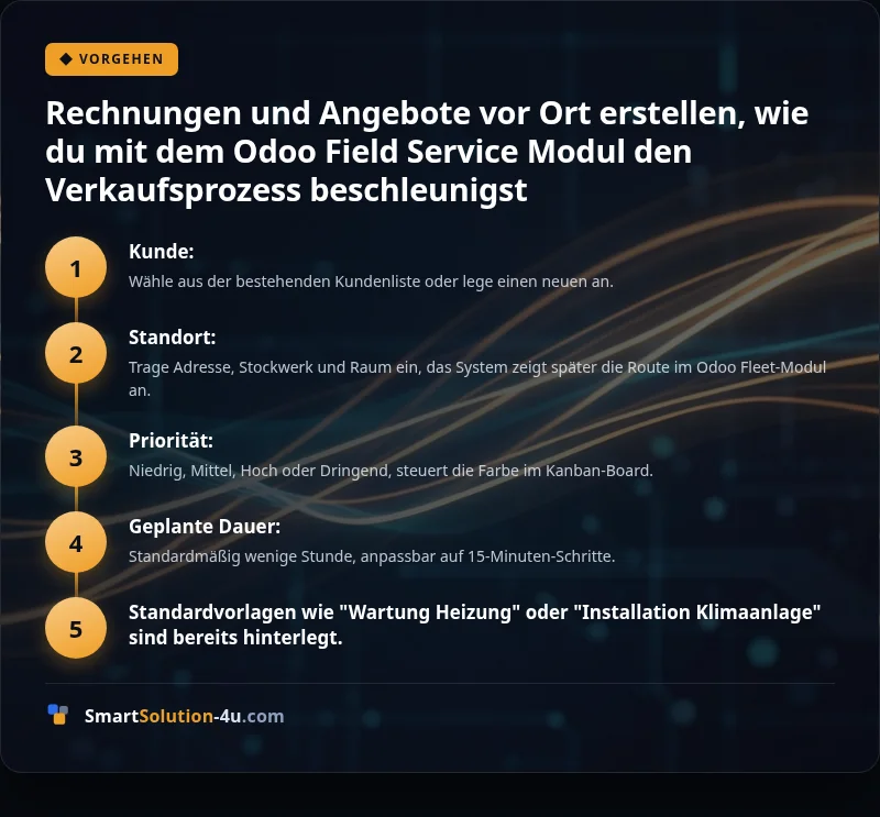 Infografik: Rechnungen und Angebote vor Ort erstellen, wie du mit dem Odoo Field Service Modul den Verkaufsprozess beschleunigst