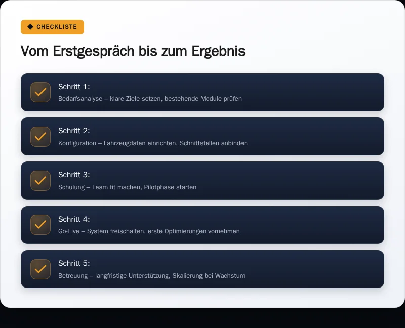 Infografik: Vom Erstgespräch bis zum Ergebnis