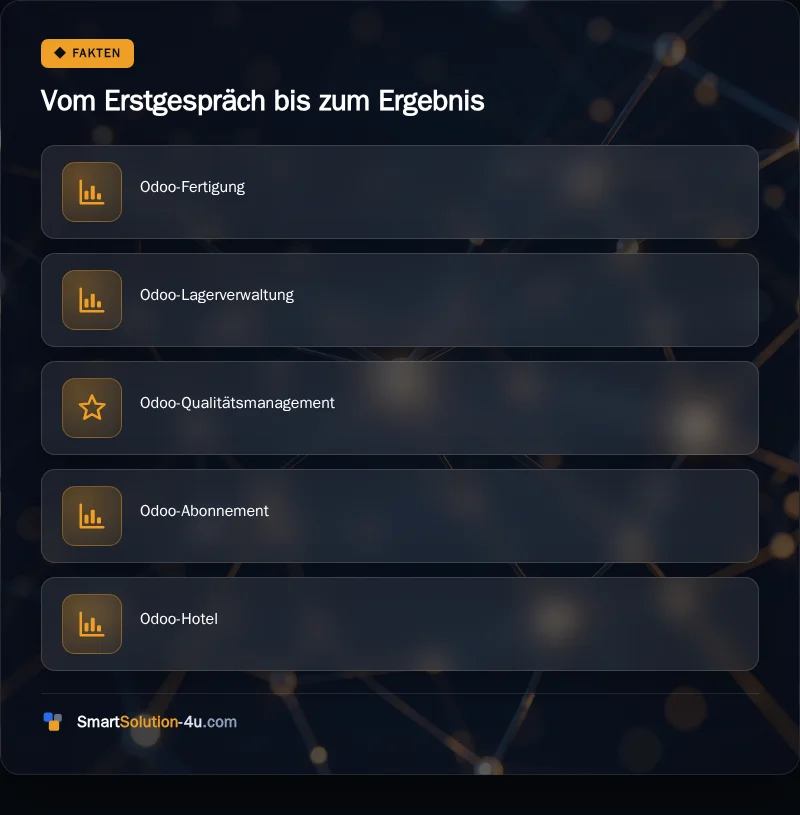 Infografik: Vom Erstgespräch bis zum Ergebnis