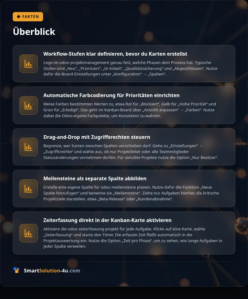 Infografik: Überblick
