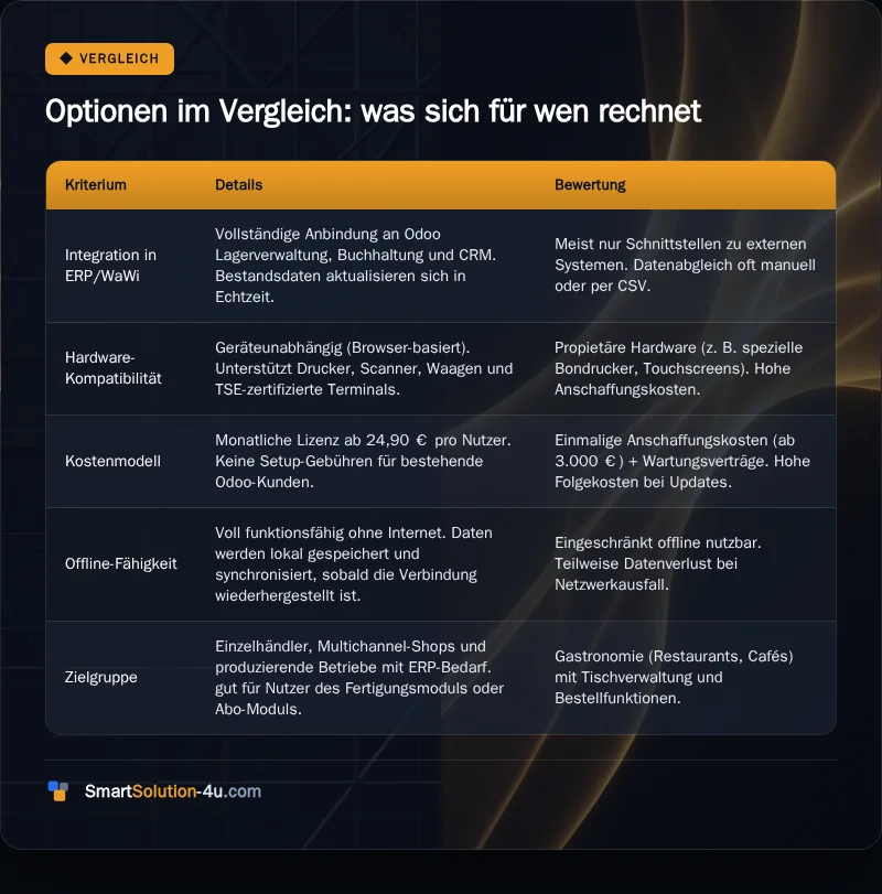 Infografik: Optionen im Vergleich: was sich für wen rechnet