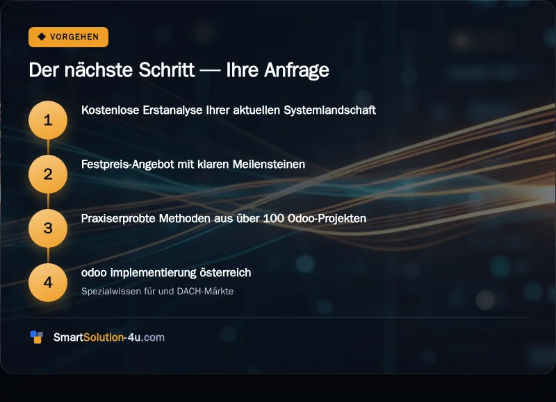 Infografik: Der nächste Schritt, Ihre Anfrage