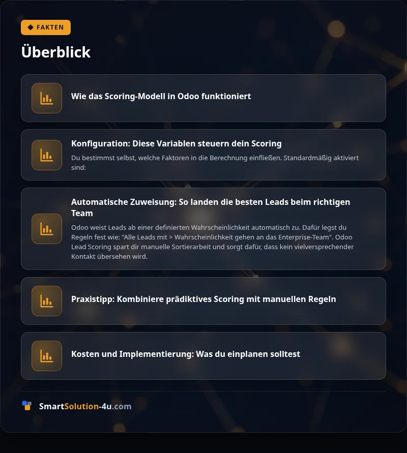 Infografik: Überblick
