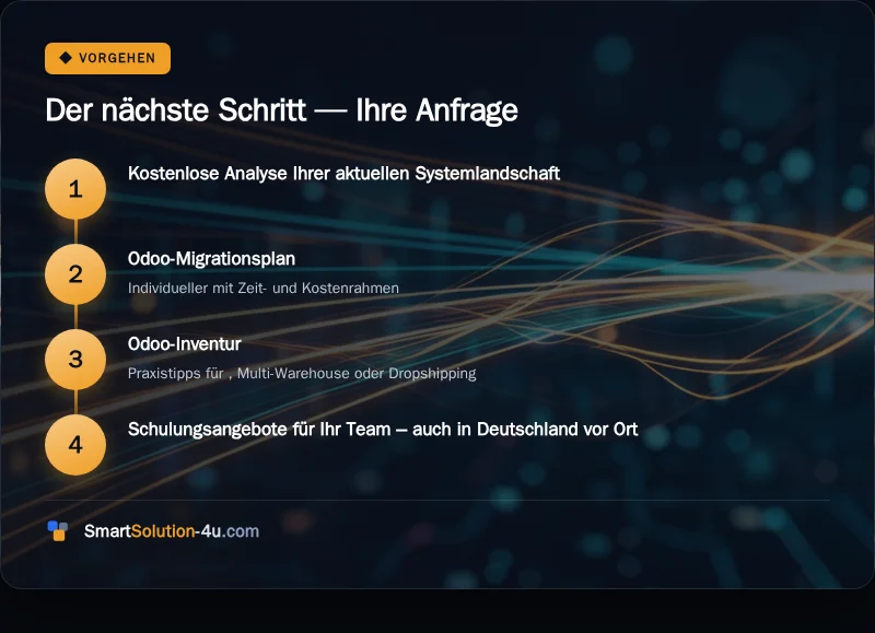 Infografik: Der nächste Schritt, Ihre Anfrage