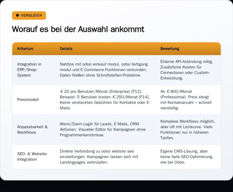 Infografik: Worauf es bei der Auswahl ankommt