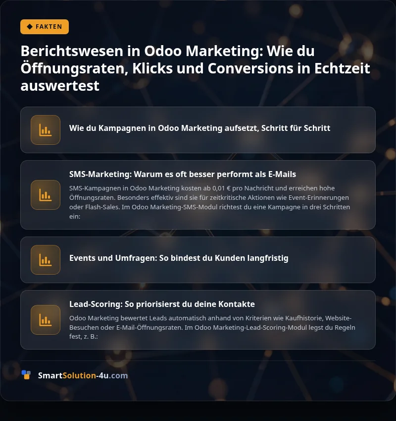 Infografik: Berichtswesen in Odoo Marketing: Wie du Öffnungsraten, Klicks und Conversions in Echtzeit auswertest